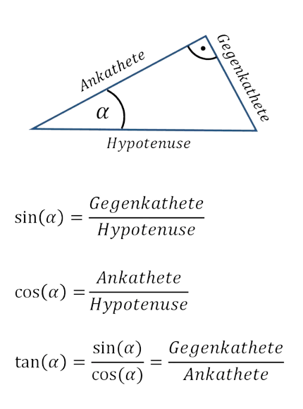 Beziehungen Zwischen Sinus Kosinus Und Tangens Einführung in die Trigonometrie - GoGymi